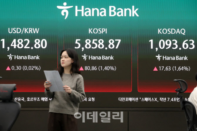  코스피 80.86p, 코스닥 17.63p 상승                                                                                                                                                                
