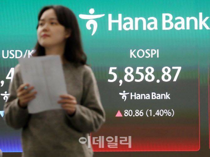  코스피 80.86p 상승한 5,858.87                                                                                                                                                                    