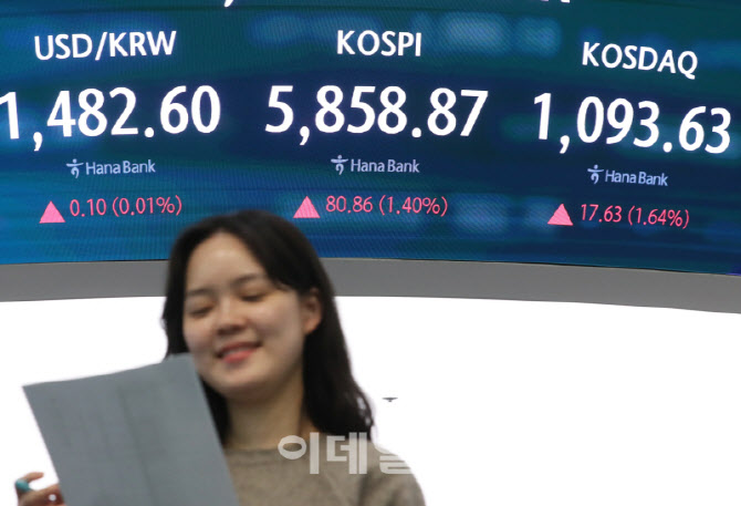  코스피 80.86p 상승 마감                                                                                                                                                                          