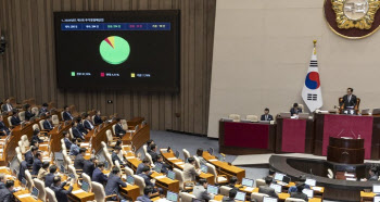 '26.2조 전쟁 추경' 본회의 통과…국민 70%에 최대 60만원 지급