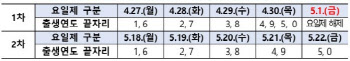 고유가 지원금 사용처 살펴보니…편의점 되고 배달앱 안 돼