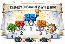 대통령이 SNS에서 가장 많이 쓴 단어는? [김유성의 통캐스트]