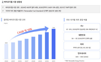 와이투솔루션, 전환점 확인할 1분기 매출 향방은...‘퀀텀 점프’ 현실되나