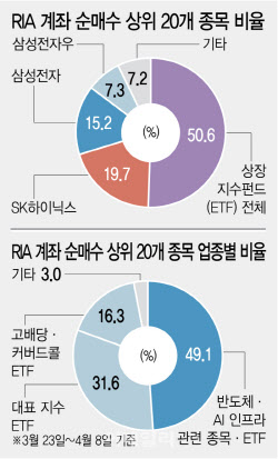 이슈