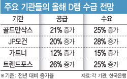 "빅테크, 전쟁에도 투자 안 멈춰…메모리 초호황 1년여 더 간다"