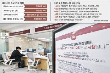 억울한 처벌 풀 기회…"소송 초기부터 재산권 침해 등 적극 주장해야"
