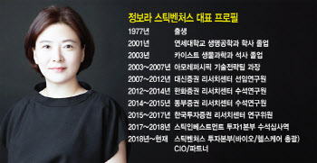 '4배 이상 투자회수 성공' 정보라 스틱벤처스 대표가 픽한 K바이오는?