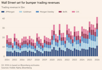 이란 전쟁에 월가는 웃었다…1Q 거래 수익 12년來 최고