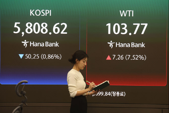 미-이란 협상 결렬, 코스피 하락-국제유가 상승                                                                                                                                                      