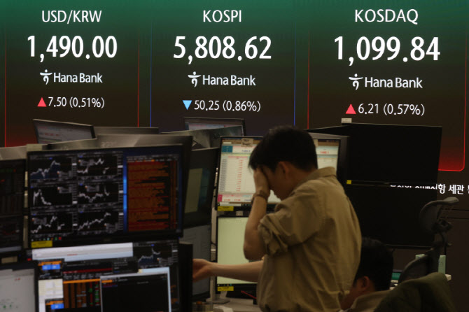 미-이란 협상 결렬 여파, 코스피 하락 환율 상승                                                                                                                                                     