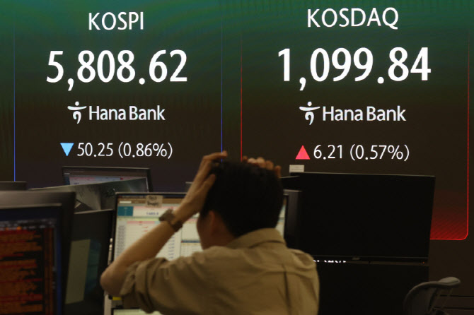 코스피 떨어지고 코스닥 상승                                                                                                                                                                       