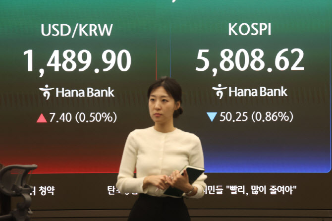 코스피 하락-환율 상승                                                                                                                                                                             