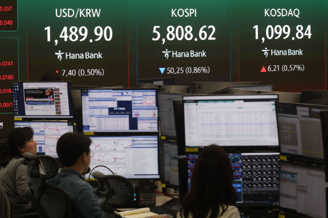 미국-이란 협상 결렬, 환율 오르고 코스피 하락                                                                                                                                                      