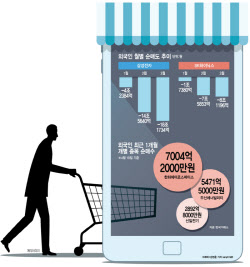 삼전닉스 12조 팔고 방산·에너지 샀다…외국인 '환승 쇼핑'