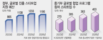 [마켓인] 투자만으론 안 된다…해외 진출 전면에 선 AC