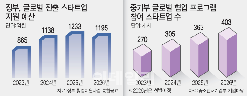 [마켓인] 투자만으론 안 된다…해외 진출 전면에 선 AC