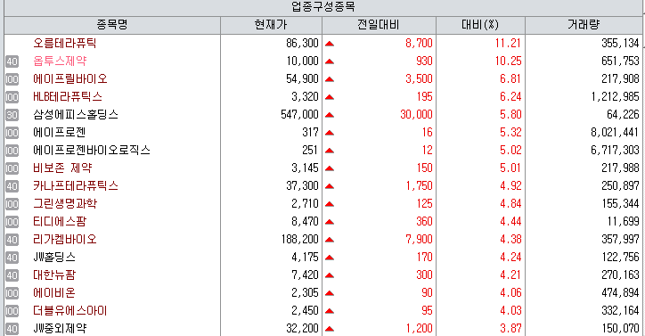 오름·HLB·카나프...항암 신약 임상·허가·AACR 기대감[바이오맥짚기] - 뉴스 썸네일 이미지