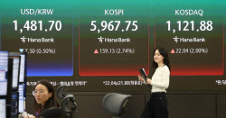 '외국인 현선물 사자'에 코스피 2.74% 오른 5967 마감...'110만닉스' 달성