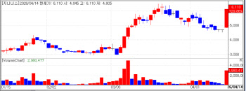 Excellence Shines Despite Geopolitical Turmoil...Geninus and Y2 Solution Surge[K-Bio Pulse]