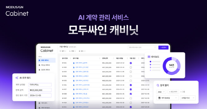 모두싸인, AX 원스톱 바우처 공급기업 선정…"AI 계약 관리 등 지원"