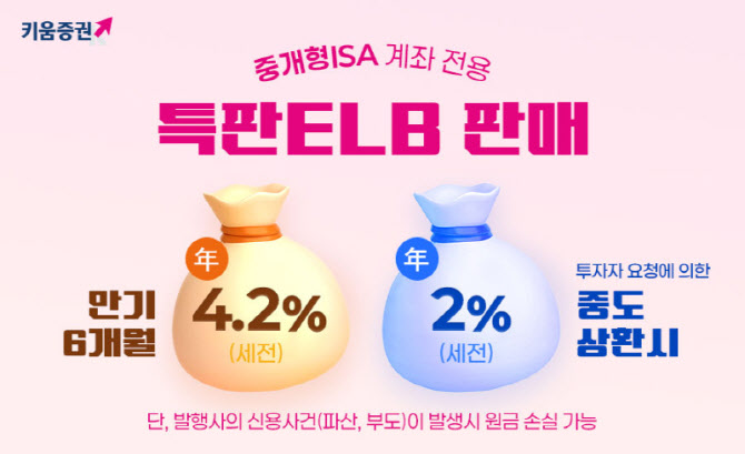 키움증권, 중개형ISA 전용 원금지급형 특판 ELB 판매