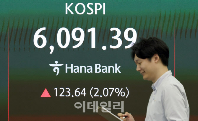 코스피, 6091.39 마감                                                                                                                                                                              
