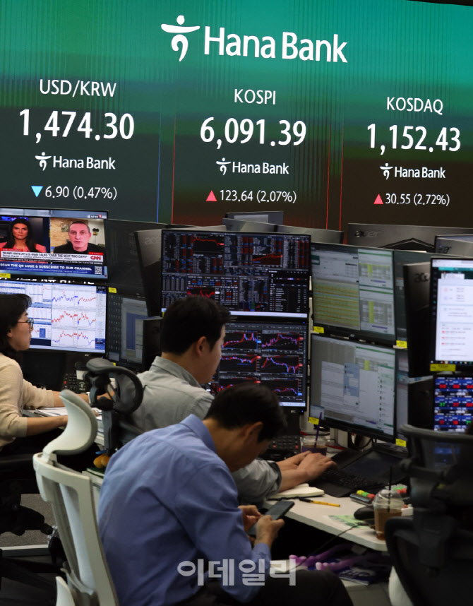 중동전쟁 협상 기대감에 코스피 6000선 마감                                                                                                                                                         
