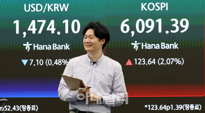6000선 다시 탈환한 코스피                                                                                                                                                                         