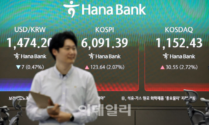 코스피, 6000선 재돌파                                                                                                                                                                             