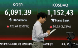 코스피, 32거래일 만에 종가 6000선 회복[마감]