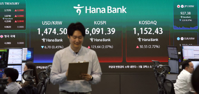 중동전쟁 이후 코스피 6000선 재돌파                                                                                                                                                                