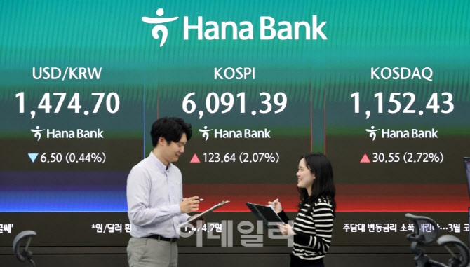 중동전쟁 이후 코스피 6000선 재돌파 마감                                                                                                                                                           