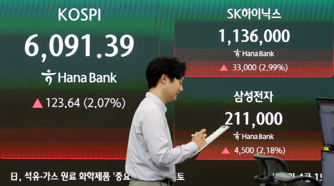 [포토]코스피, 한 달 만에 6000선 회복