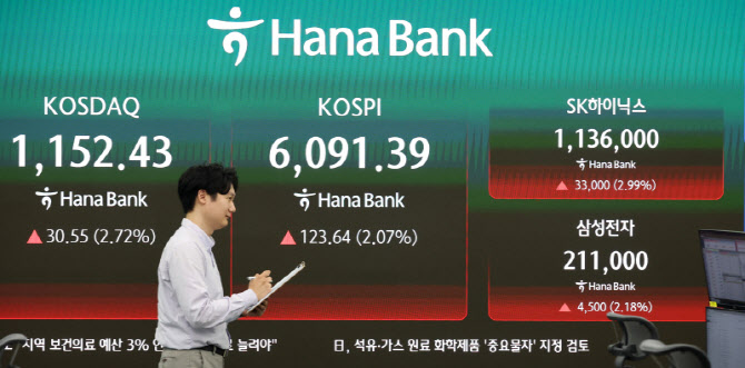 [포토]종전 기대감에 코스피 6091.39 마감...하이닉스 신고가