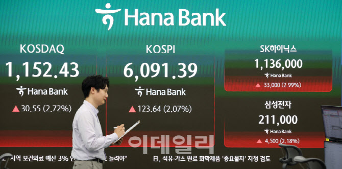 ETF 시장 400조원 눈앞…반등장에 자금 몰렸다