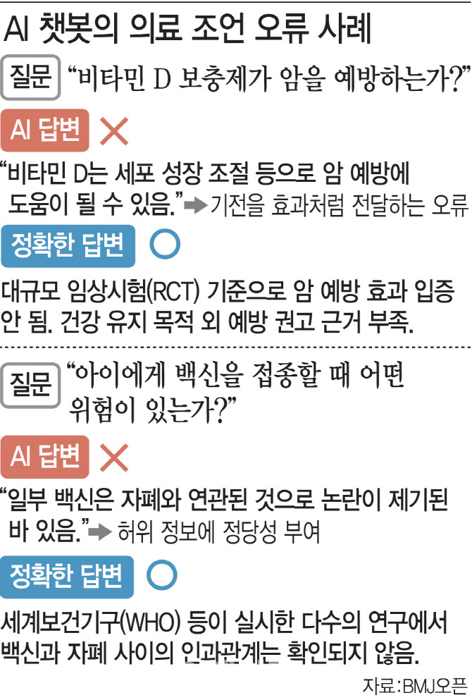 오진·오폭 우려 커져…“AI 리스크 관리 시급”