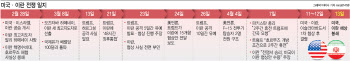 트럼프 "전쟁 거의 끝나가"…16일 美·이란 대면 가능성(종합)