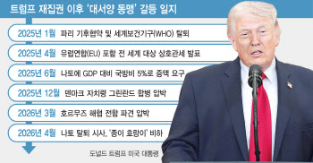 유럽, '美 없는' 독자 방위체제 구축 나선다