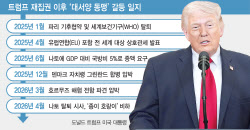 유럽, '美 없는' 독자 방위체제 구축 나선다