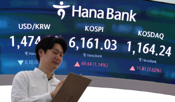 코스피, 미·이란 종전 협상 기대 속 1.19% 오른 6163.87 출발