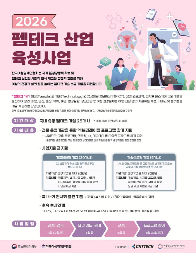 서울창조경제혁신센터, 2026년 펨테크 산업 육성 사업 참여기업 모집