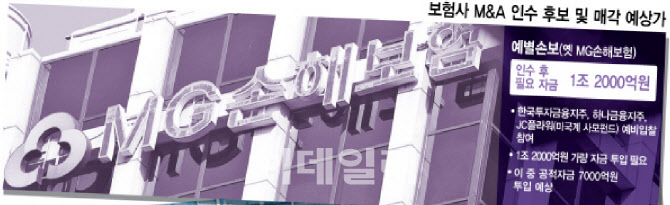 '한투'만 응찰한 예별손보 본입찰…정상화 의지가 매각 관건