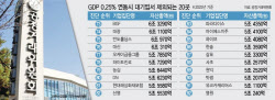 “BGF·농심·하이브까지 빠질라”...대기업 지정 ‘GDP 연동’ 백지화[only 이데일리]