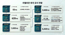 [마켓인] ‘K-엔비디아’ 리벨리온 상장 시동…선견지명 빛난 투자사들