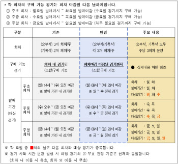 스포츠토토, 프로토 상품 운영 방식 개편… 4월 21일 발매분부터 적용