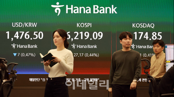 [포토]코스피 0.44% 오른 6,219.09 마감…코스닥도 상승