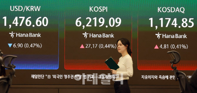 [포토]코스피, 0.44% 상승 6200선 마감…코스닥 0.41%↑