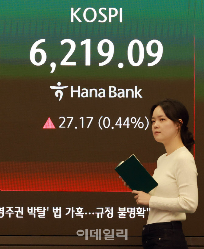 [포토]코스피, 0.44% 오른 6219.09 마감