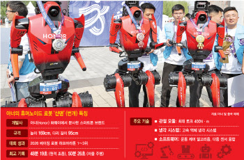 중국이 발칵 뒤집혔다…로봇 마라톤 휩쓴 '뜻밖의 주인공'