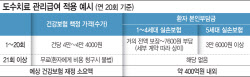 도수치료 연 15회로 제한…횟수 넘기면 병원이 '무료시술' 해야[only 이데일리]